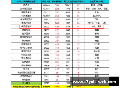 NBA球员薪资排行榜：2024年最高收入明星和新晋富豪