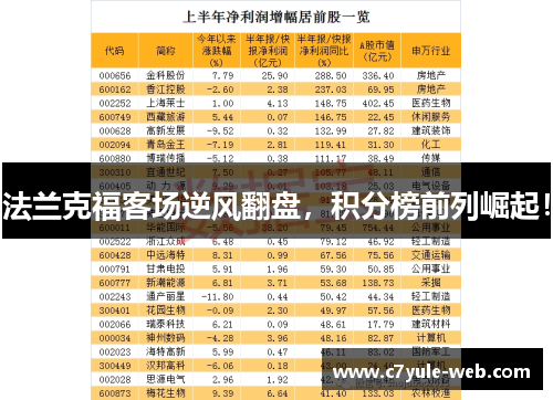 法兰克福客场逆风翻盘，积分榜前列崛起！